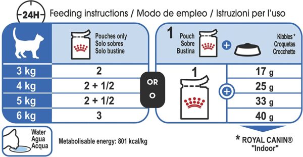 Royal Canin Indoor Sterilised Cat Wet Food -85g - Image 5
