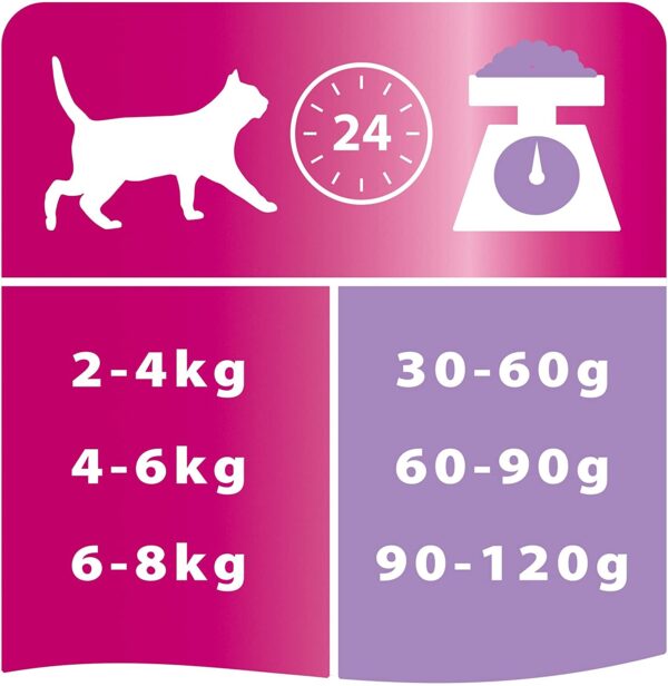 Proplan Delicate Turkey Dry Cat Food 1.5 Kg, - Image 5