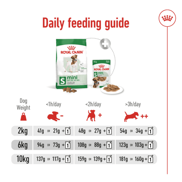 Royal Canin Mini Adult 2 KG - Image 7