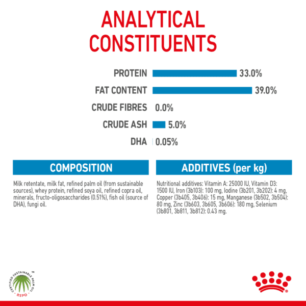 Royal Canin Babydog Milk 400 g - Image 8