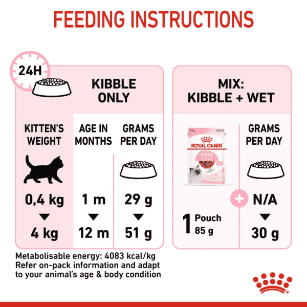 Royal Canin Kitten 2 KG - Image 7