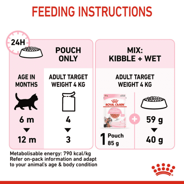 Royal Canin Kitten Sterilised Gravy (WET FOOD - Pouches) 12x85G - Image 9