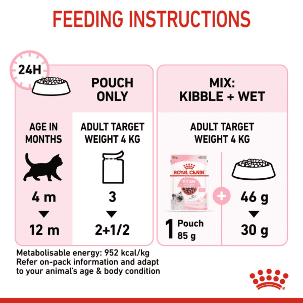 Royal Canin Kitten Gravy (WET FOOD - Pouches) 12 x 85g - Image 6