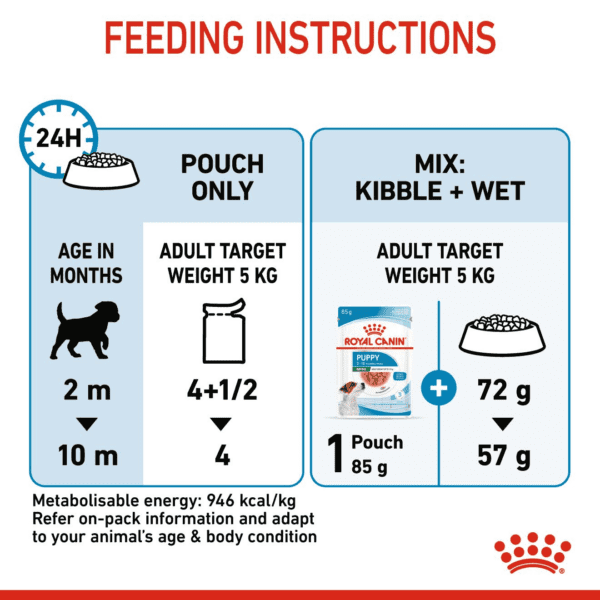 Royal Canin Mini Puppy (WET FOOD - Pouches) 12 x 85g - Image 7