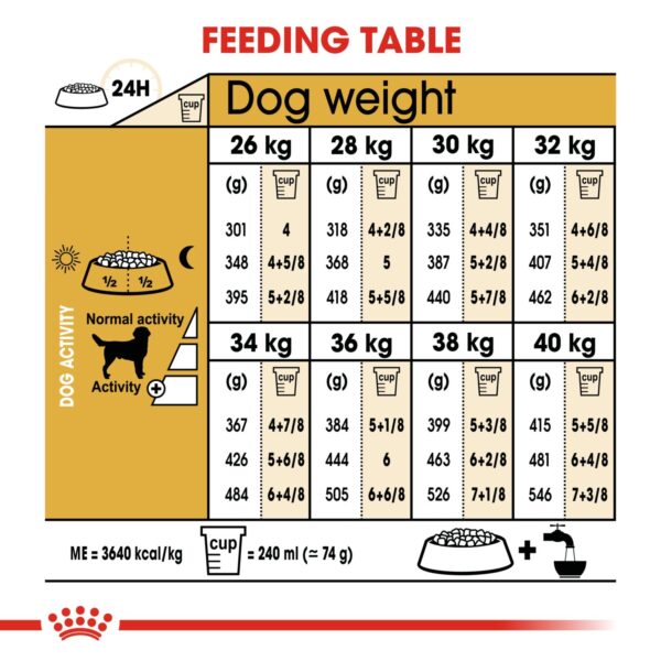 Royal Canin  Labrador Adult 12 KG - Image 6