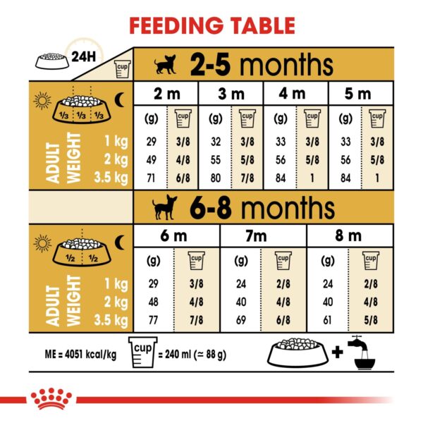 Royal Canin  Chihuahua Puppy 1.5 KG - Image 6