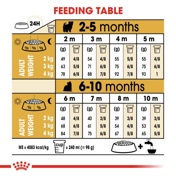 Royal Canin  Yorkshire Puppy 1.5 KG - Image 6