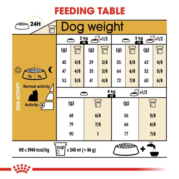 Royal Canin  Yorkshire Adult 1.5 KG - Image 5