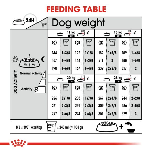 Royal Canin  Medium Dermacomfort 3 KG - Image 2