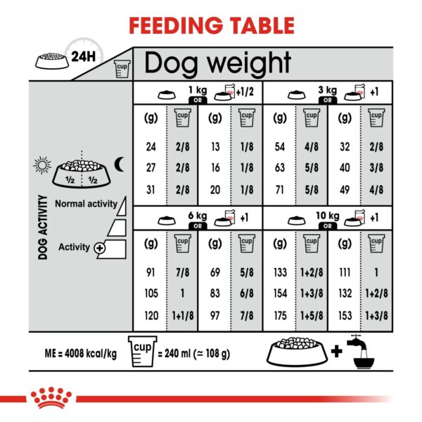 Royal Canin  Mini Dermacomfort 3 KG - Image 4