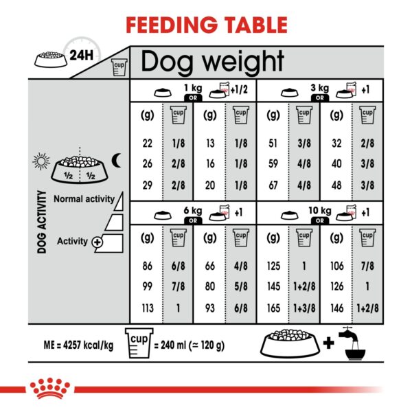 Royal Canin  Mini Digestive Care 3 KG - Image 6