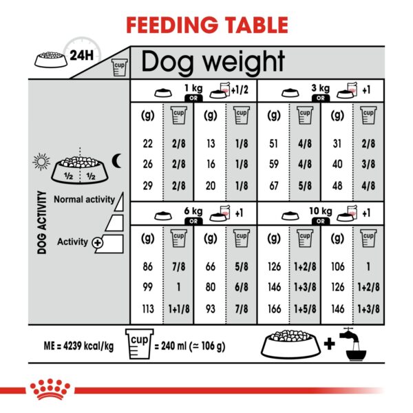 Royal Canin  Exigent Mini 3 KG - Image 5