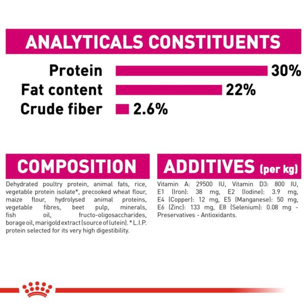 Royal Canin  Exigent Mini 3 KG - Image 6