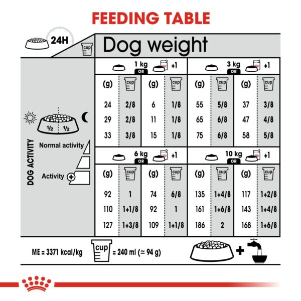 Royal Canin  Mini Light Weight Care 3 KG - Image 4