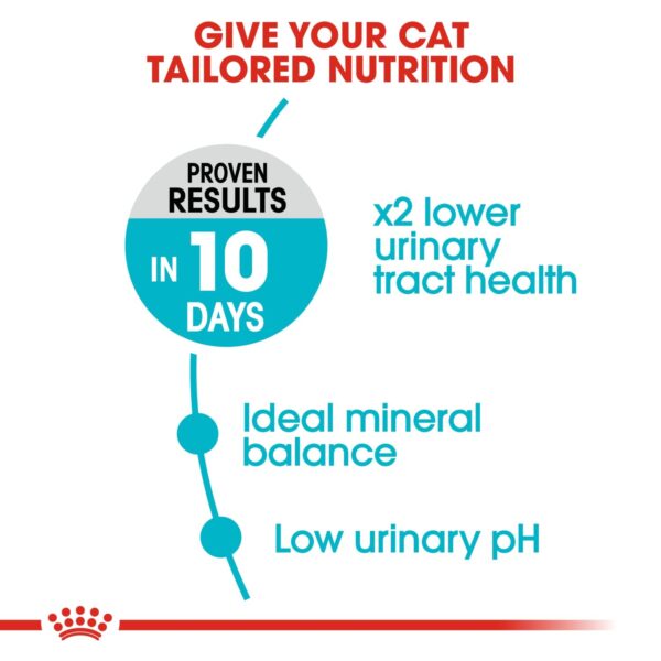 Royal Canin Urinary Care 2 KG - Image 5