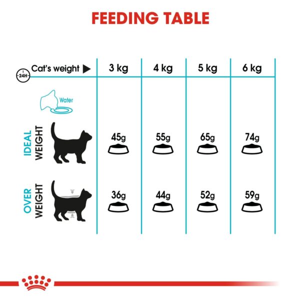 Royal Canin Urinary Care 2 KG - Image 3