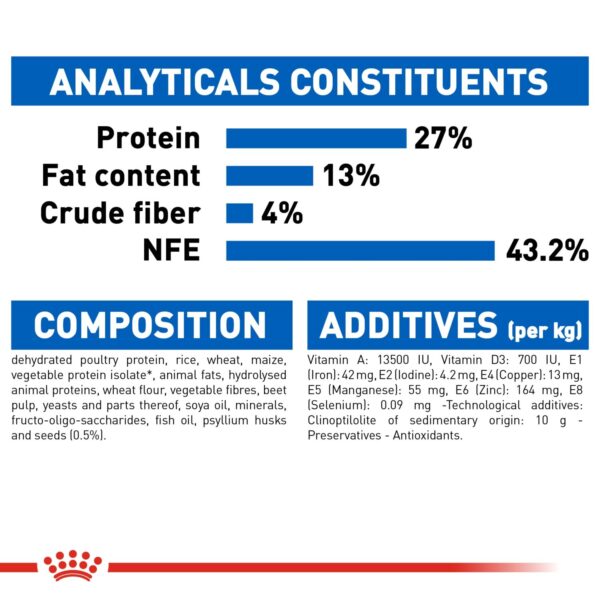 Royal Canin Indoor 2 KG - Image 7