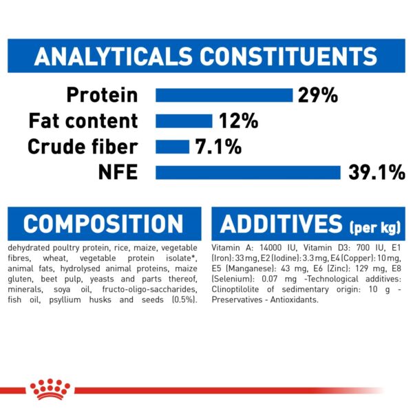 Royal Canin Indoor Appetite Control 2 KG - Image 6