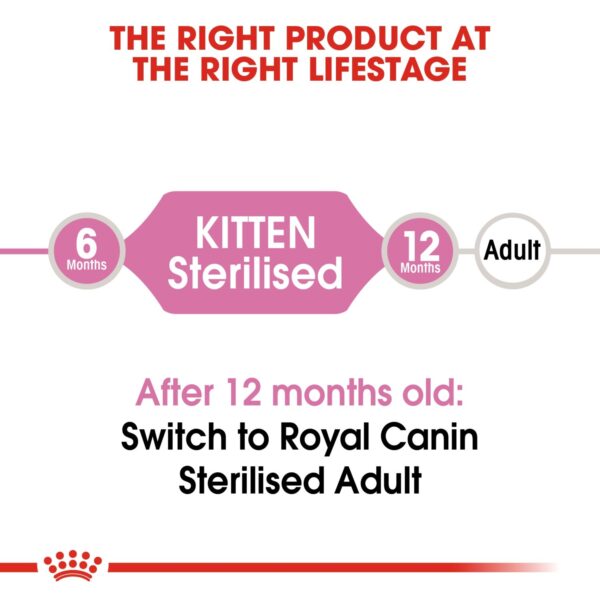 Royal Canin Kitten Sterilised 2 KG - Image 4