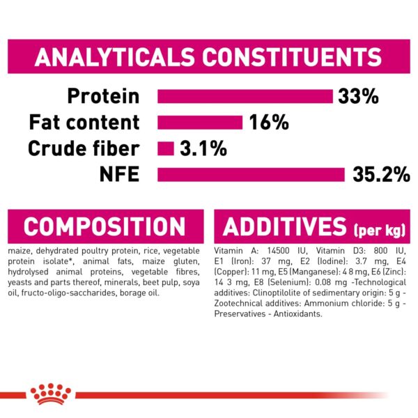 Royal Canin Exigent Savour 2 KG - Image 6