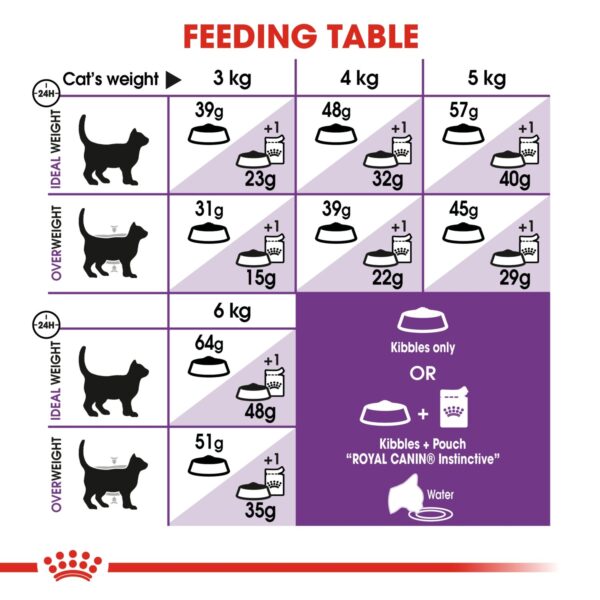 Royal Canin Sensible 2 KG - Image 4