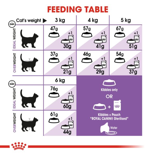 Royal Canin Sterilised 2 KG - Image 4