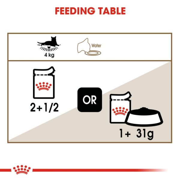 Royal Canin Ageing +12 Gravy (WET FOOD - Pouches) 12 x 85g - Image 3