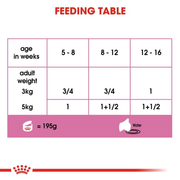 Royal Canin Mother & Babycat Mousse (WET FOOD - Cans) 12 x 195g - Image 3