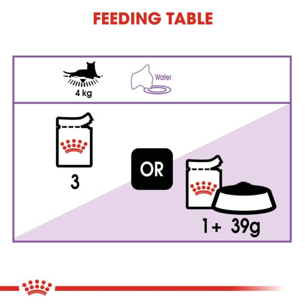 Royal Canin Sterilised Gravy (WET FOOD - Pouches) 12 x 85g - Image 4