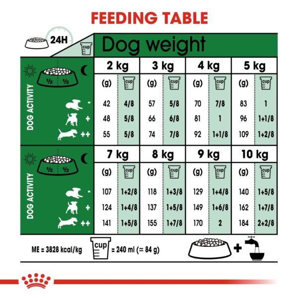 Royal Canin Mini Ageing 12+ 1.5 KG - Image 5