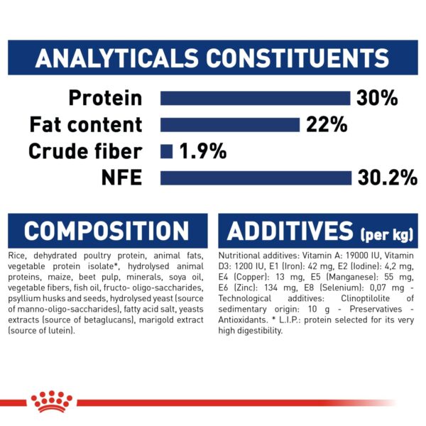 Royal Canin Maxi Starter 4 KG - Image 3