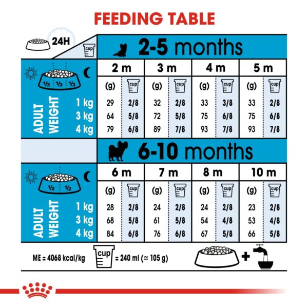 Royal Canin XS Puppy 1.5 KG - Image 7