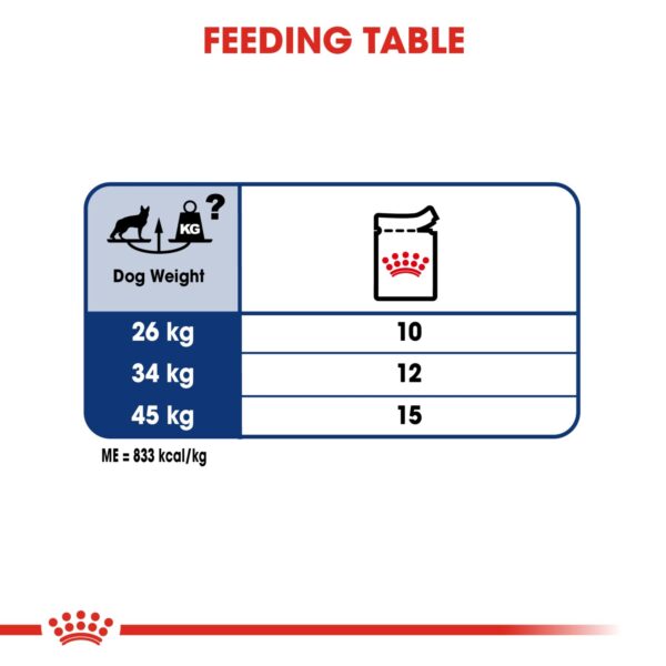 Royal Canin Maxi Adult (WET FOOD - Pouches) 10 x 140g - Image 6