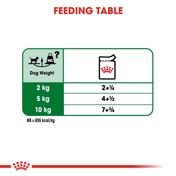 Royal Canin Mini Adult (WET FOOD - Pouches) 12 x 85g - Image 6