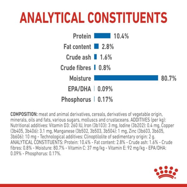 Royal Canin Indoor (WET FOOD - Pouches) 12 x 85g - Image 5