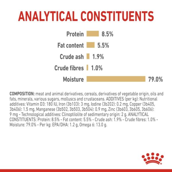 Royal Canin  Pomeranian (WET FOOD - Pouches) 12 x 85g - Image 4